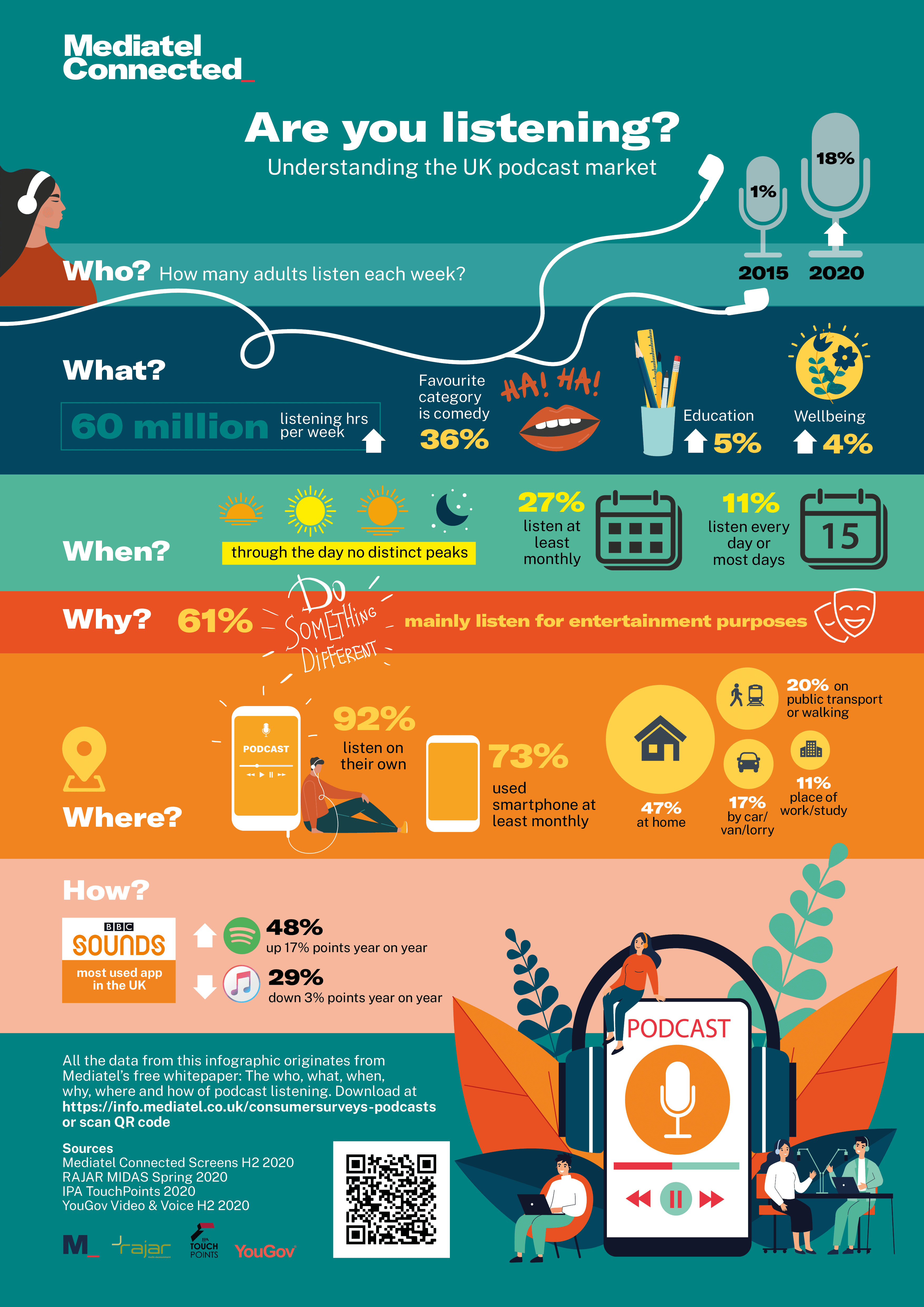 Podcast-infographic